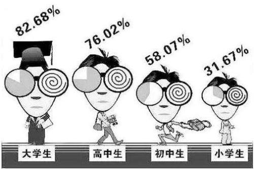 視網(wǎng)膜脫離